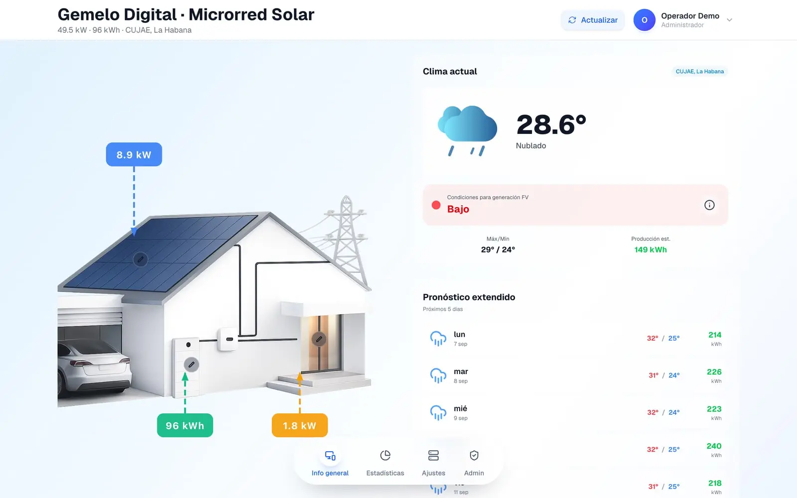 Vista previa de Gemelo Digital Fotovoltaico